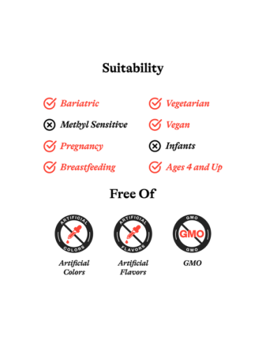 L-Methylfolate (formerly L-5-MTHF) - 60...
