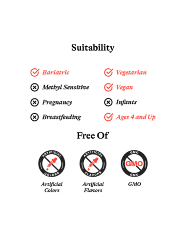 Trace Minerals Complex II (Iron and Copper...