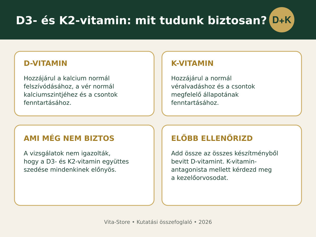 D3- és K2-vitamin: engedélyezett szerepek, bizonytalanságok és biztonsági szempontok