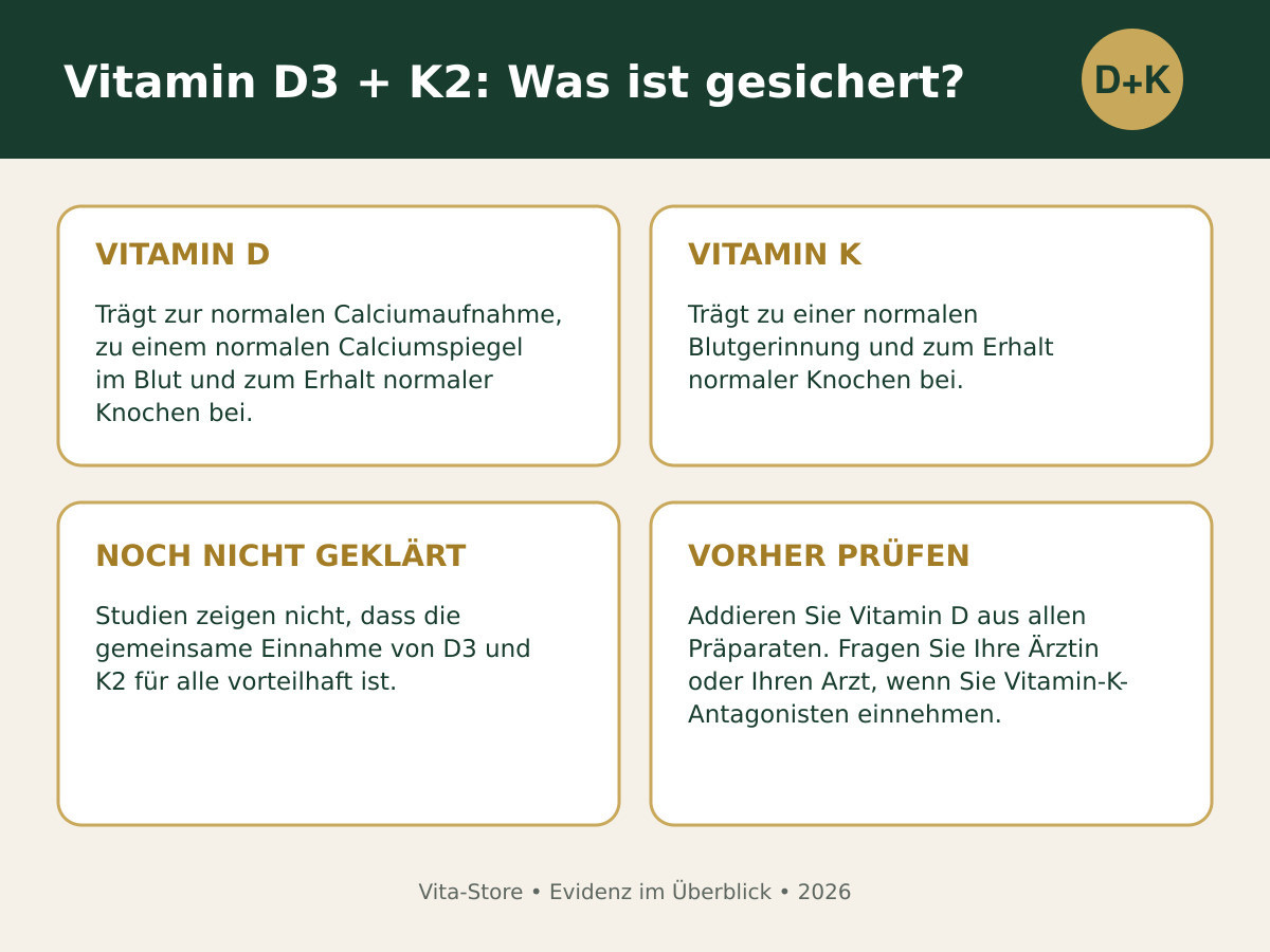 Vitamin D3 und K2: anerkannte Funktionen, offene Fragen und Sicherheitshinweise