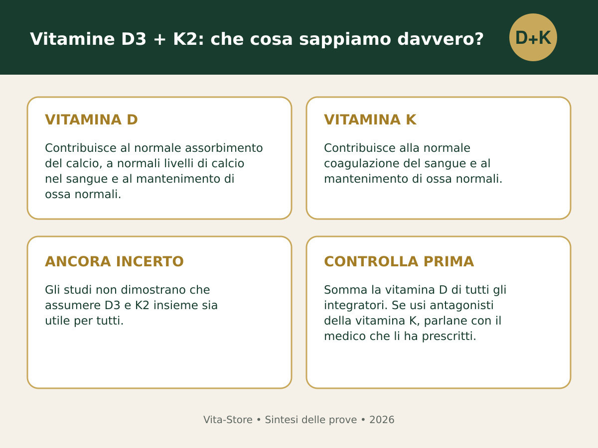 Vitamine D3 e K2: funzioni riconosciute, incertezze e controlli di sicurezza