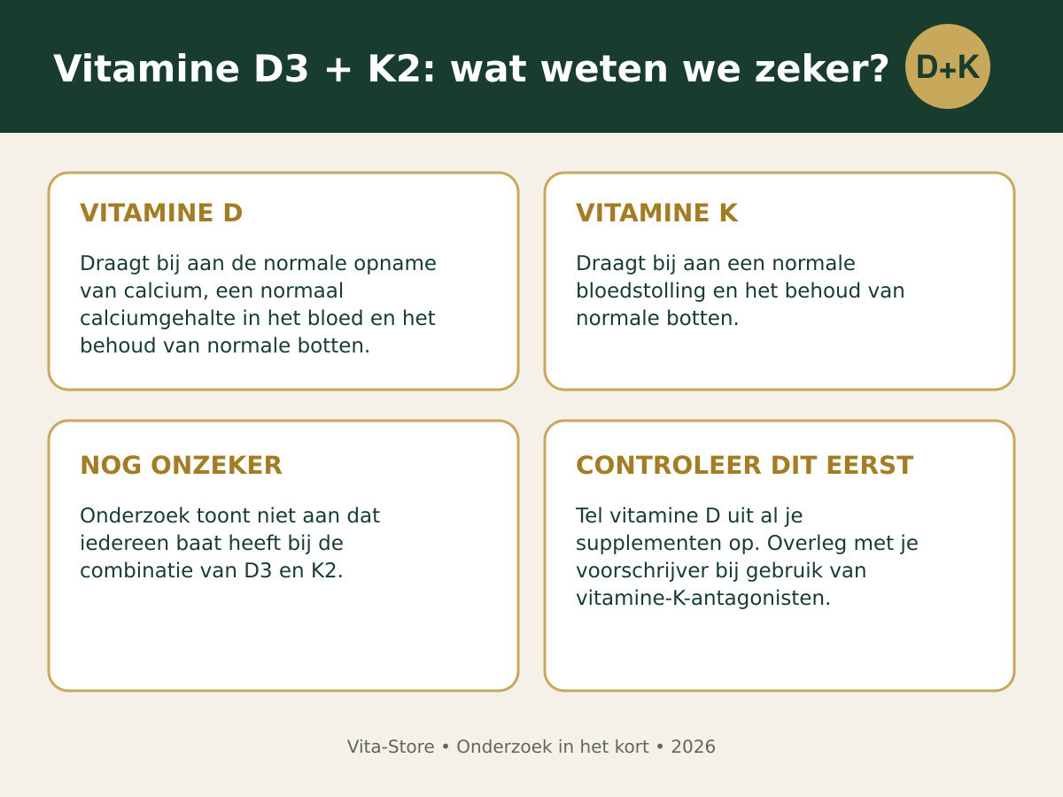 Vitamine D3 en K2: erkende functies, onzekerheden en veiligheidscontroles